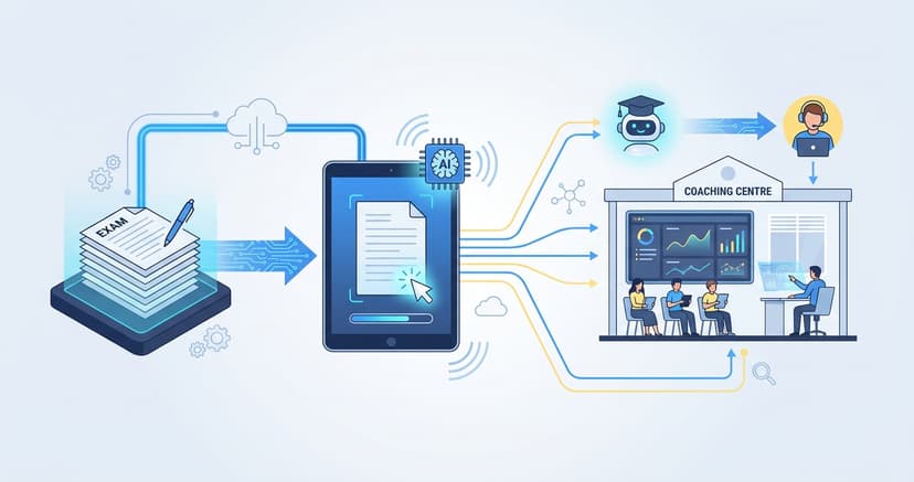 Stylized illustration for blog: CBSE Digital Grading 2026: What On-Screen Marking Means for Coaching Centres